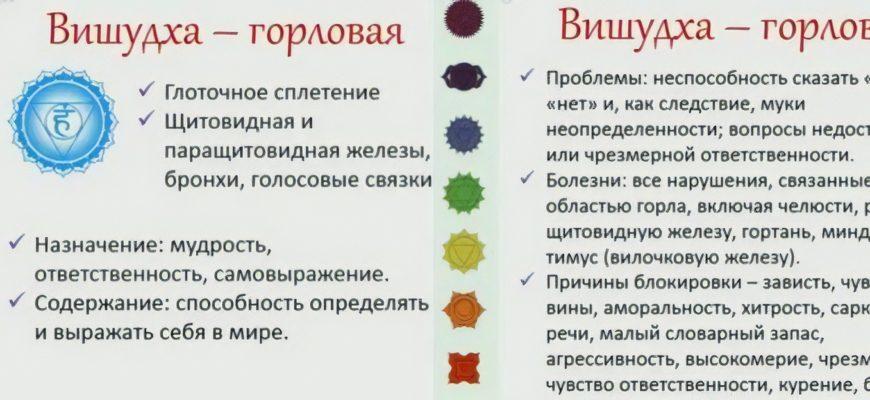 5 чакра за что отвечает у женщин