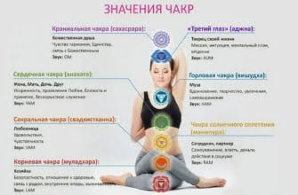 Что такое чакры человека их значение
