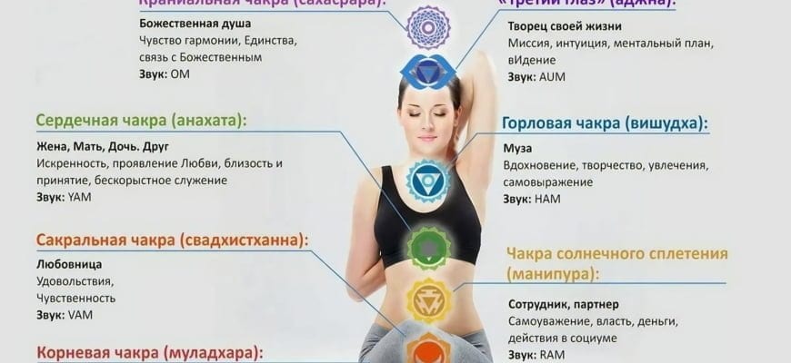Что такое чакры человека их значение