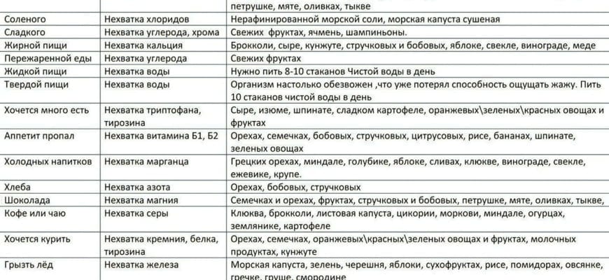 Как стать вегетарианцем с чего начать