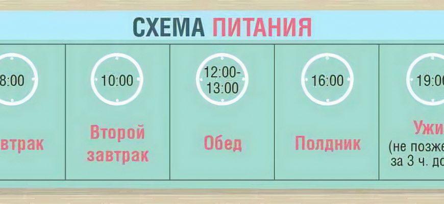 Почему хочется сладкого постоянно причины у женщин