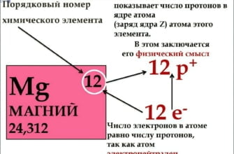 Что означает порядковый номер в таблице менделеева