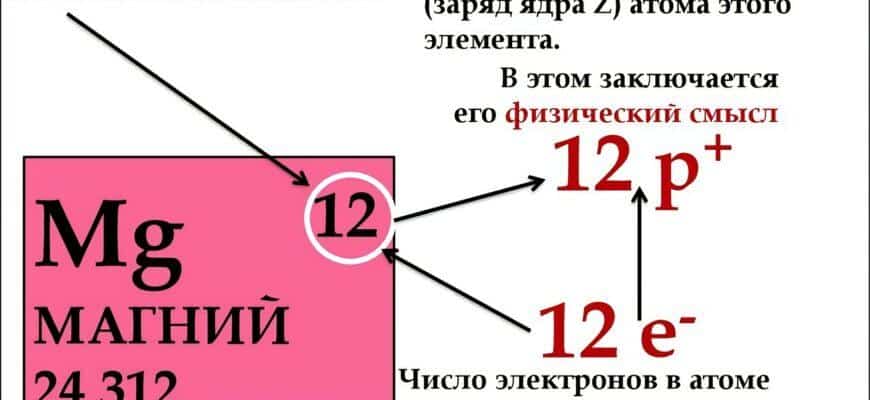 Что означает порядковый номер в таблице менделеева