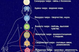 Как прокачать чакры самостоятельно