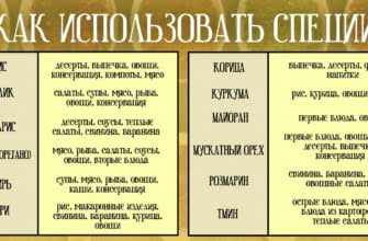 Какие специи для чего подходят таблица