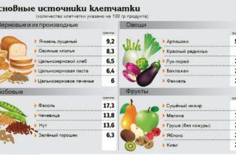 Клетчатка это какие продукты список