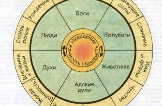 Колесо сансары что это означает