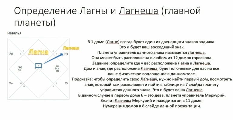 Лагнеша в джйотиш что это