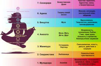 Муладхара чакра за что отвечает у женщин
