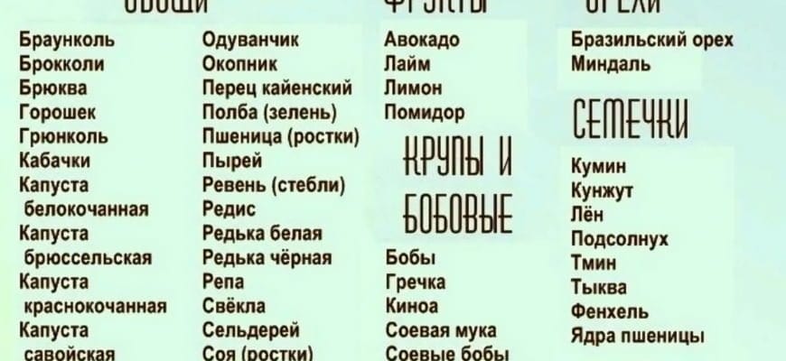 Щелочная пища список продуктов